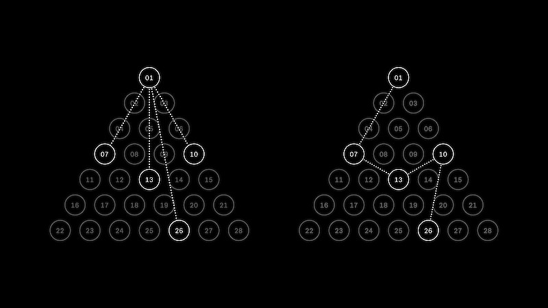 Analysen zu den 28 Montessori Patterns.