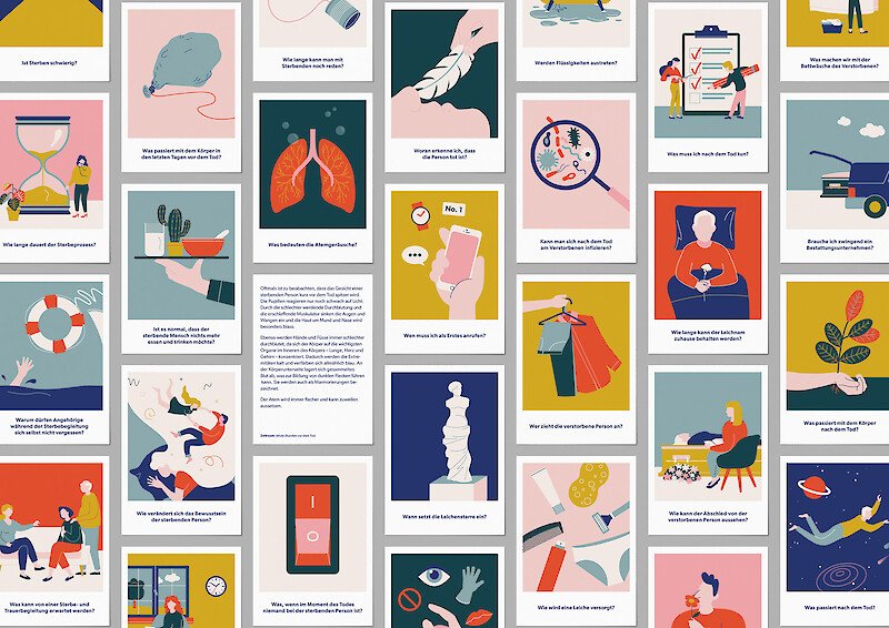 Collection card set «RUND UM Sterbeprozesse».