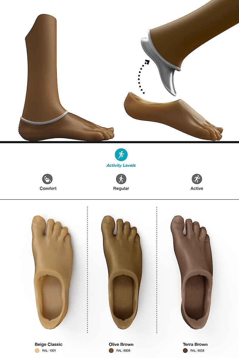 Long Limbs Prosthetics
