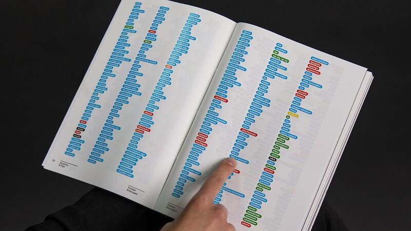 First part of the publication. Vocabulary examination of the non German words in Yiddish.