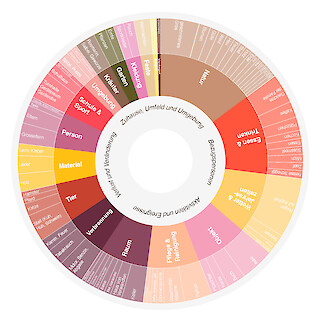 Bachelorarbeit «Memoscent» von Alissa Knopp. © ZHdK.